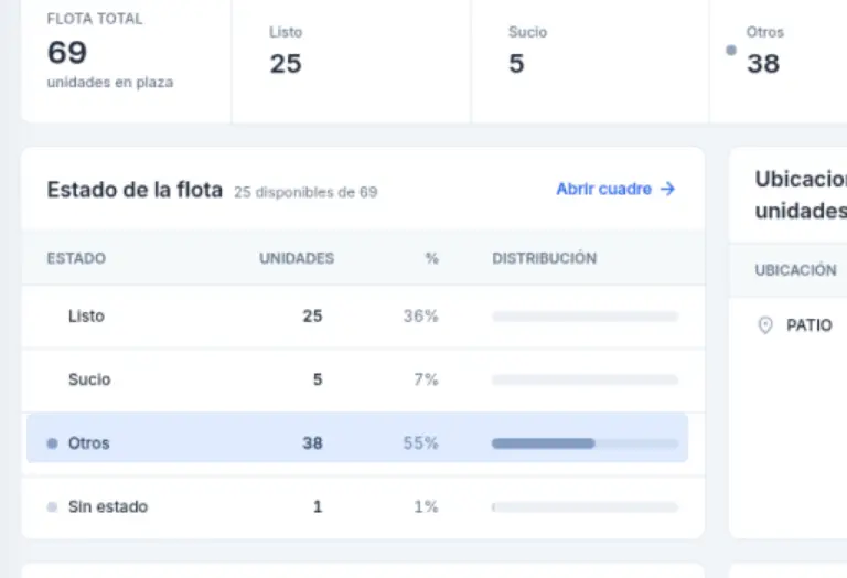 Dashboard de la plaza: animación sobre una captura real de la app
